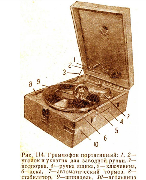 Пример устройства портативного граммофона