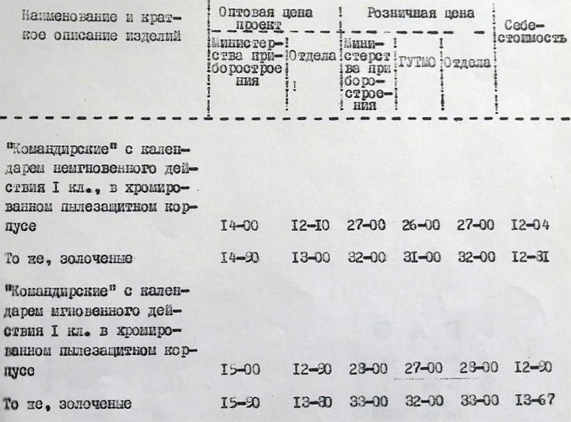 Фрагмент документа с указанием цен