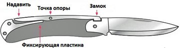 Слип джойнт