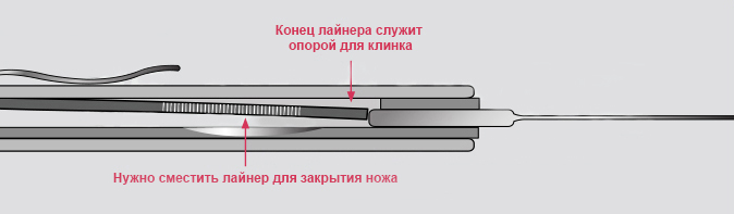 Лайнер лок