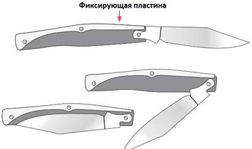 Слип джойнт