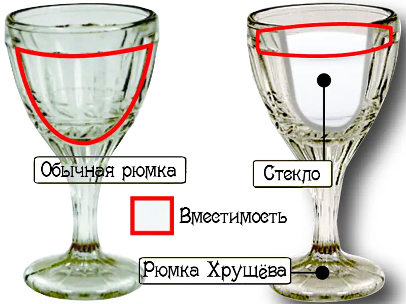 Специальная рюмка Н.С. Хрущёва малой ёмкости