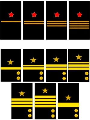 Нарукавные знаки различий младшего, среднего и старшего командного состава корабельной службы ВМФ