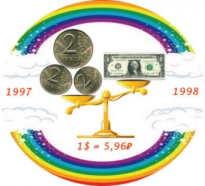 Стоимость монеты 2 рубля 1997 СПМД и ММД