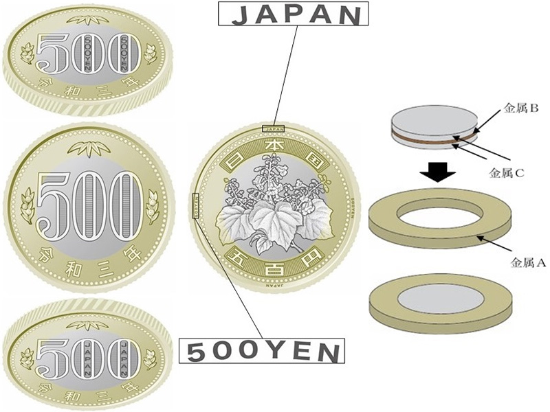 500 иен