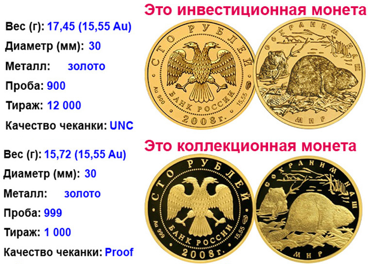 Золотые монеты России