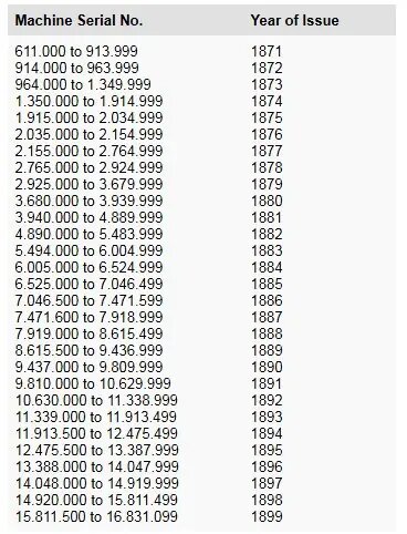 Серийные номера с 1871 по 1900 годы