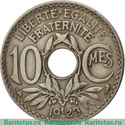 Реверс монеты 10 сантимов (centimes) 1923 года Рог изобилия Париж Франция