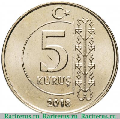 Реверс монеты 5 курушей (kurus) 2018 года   Турция
