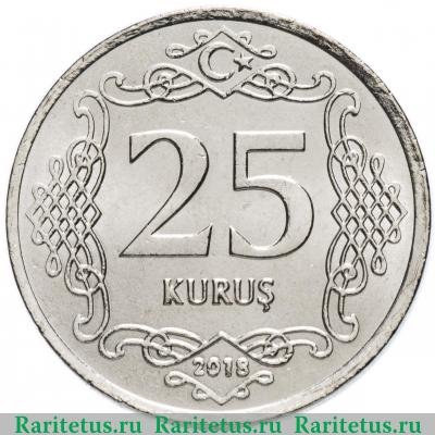 Реверс монеты 25 курушей (kurus) 2018 года   Турция