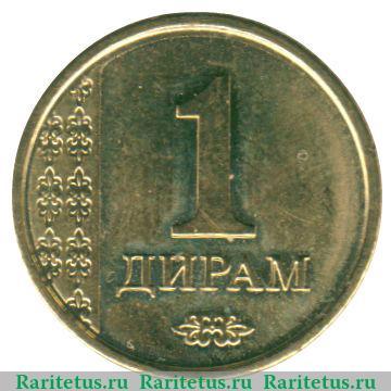 Реверс монеты 1 дирам 2011 года   Таджикистан